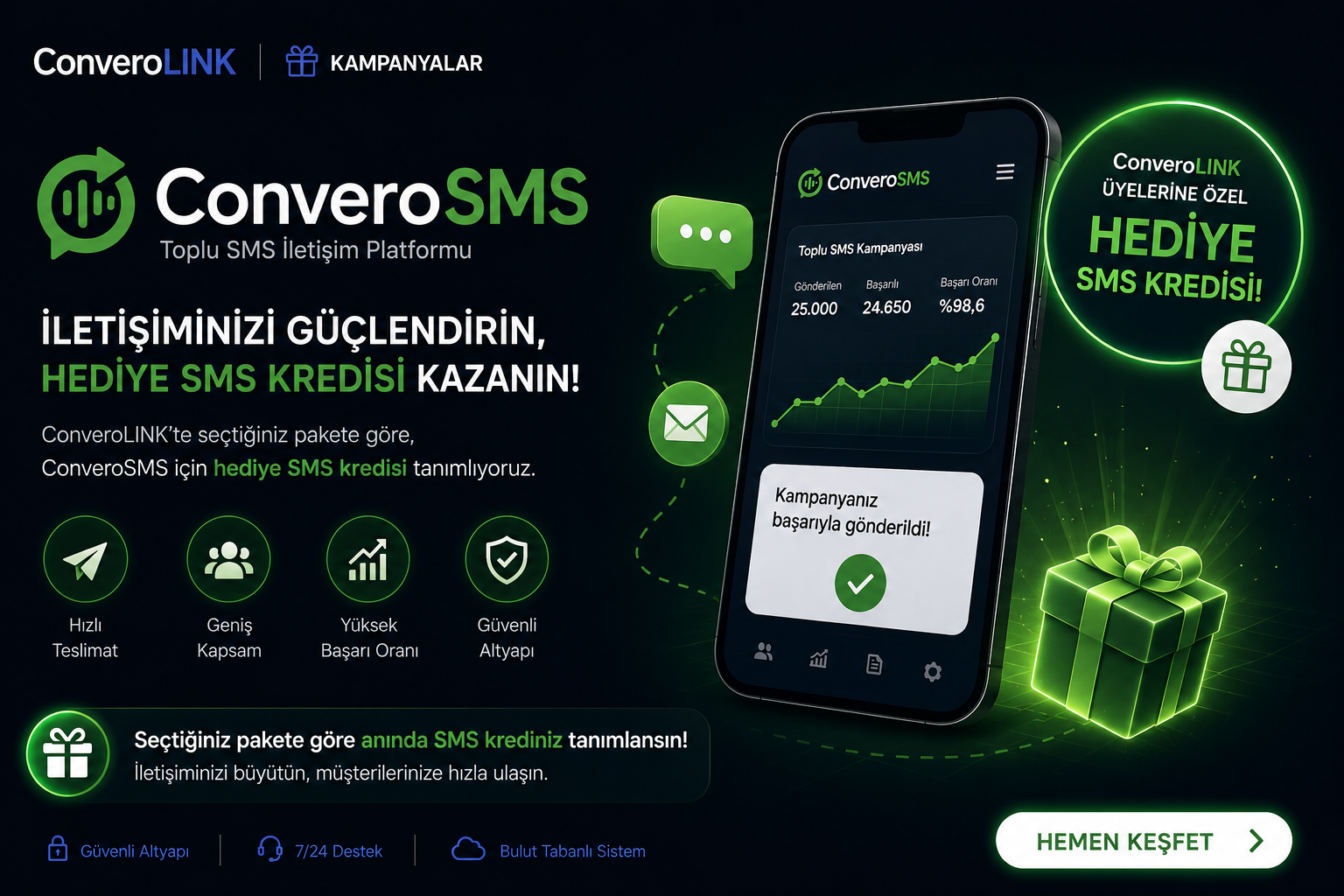 Strengthen Your Communication with ConveroSMS