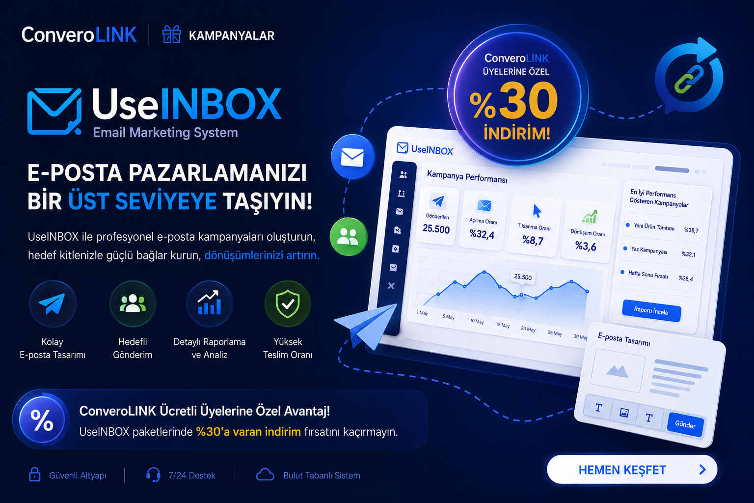 A Powerful Collaboration for Email Marketing